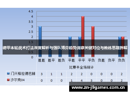德甲本轮战术打法深度解析与强队博弈趋势洞察关键对位与教练思路拆解